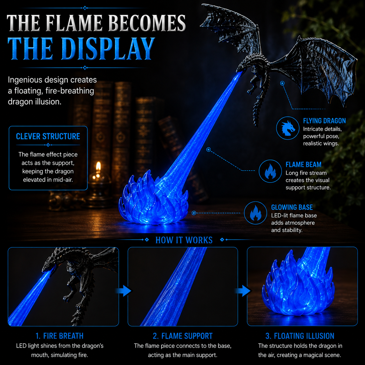 🐉🔥 3D Fire‑Breathing Dragon LED Light | Glowing Fantasy Bookshelf Decor