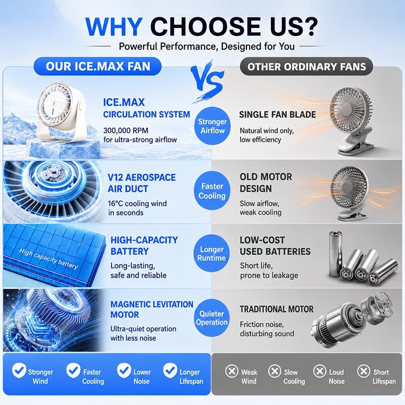 🏆80K+ SOLD🥇2026 SUMMER 49% OFF🔥Rechargeable Ice Misting Silent Cooling Fan