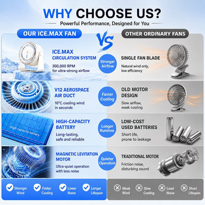 🏆80K+ SOLD🥇2026 SUMMER 49% OFF🔥Rechargeable Ice Misting Silent Cooling Fan