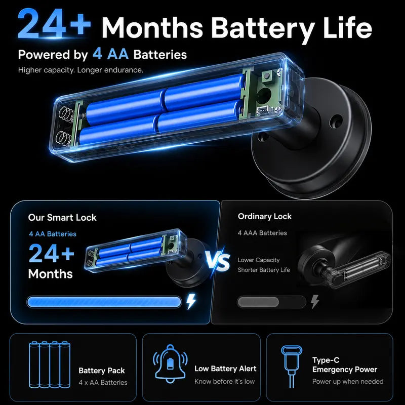 🔥Last Day Limited To 20 Units！⚡⏰🔒 Smart Fingerprint Door Lock – Keyless App-Controlled Handle