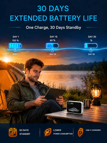 📶 Stay Connected Anywhere – Pocket‑sized WiFi for Travel, Work & Daily Life.