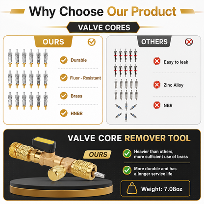 🔥Limited Time 50% Off✨Professional AC Valve Core Remover & Installer Kit