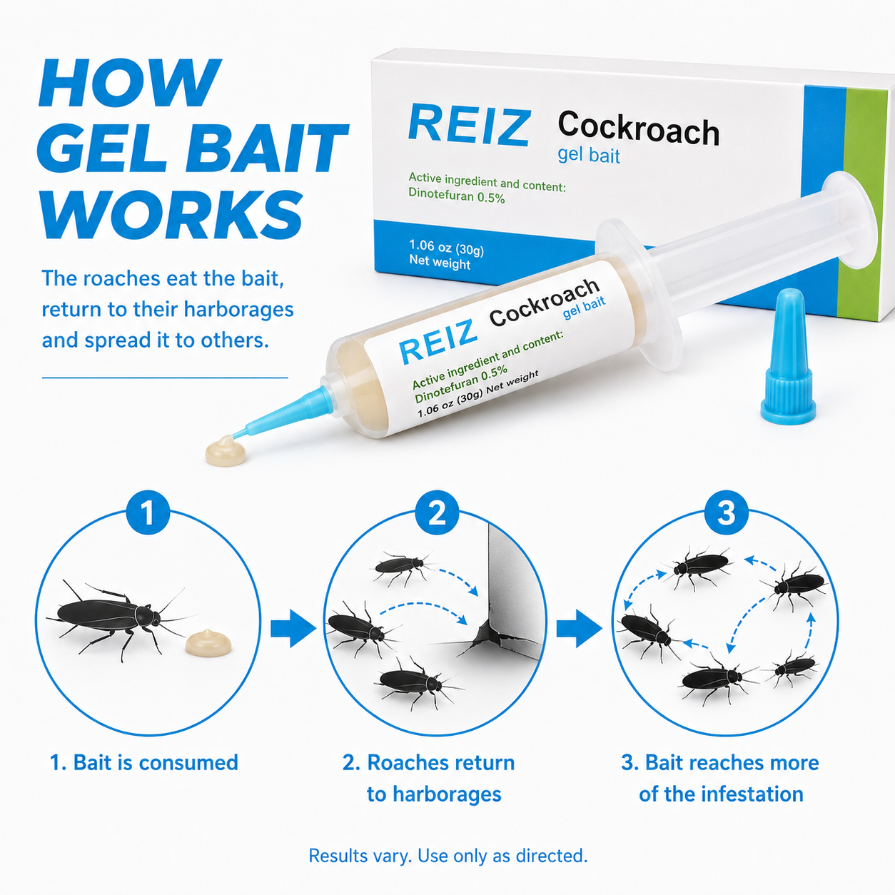 🐜 REIZ Cockroach Gel Bait – Precision Placement for Hidden Areas