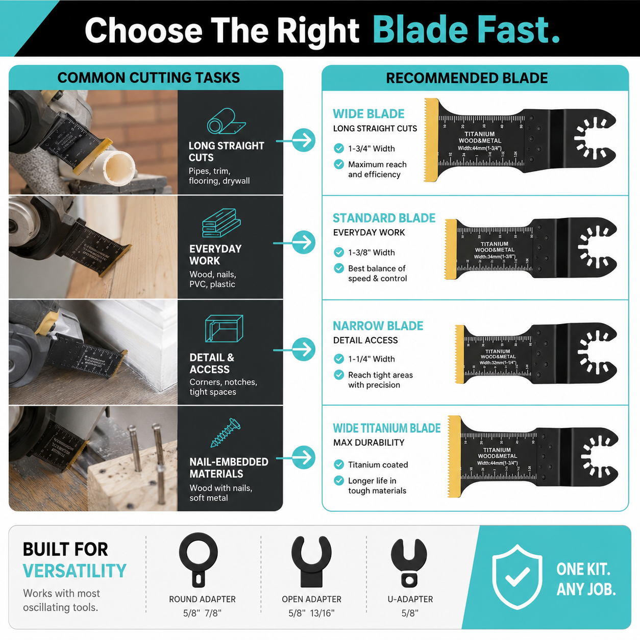 🔪 Premium Multi-Tool Blade Kit – Titanium Teeth. Longer Life.