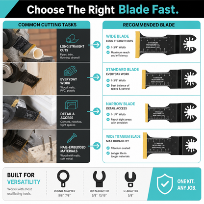 🔪 Premium Multi-Tool Blade Kit – Titanium Teeth. Longer Life.