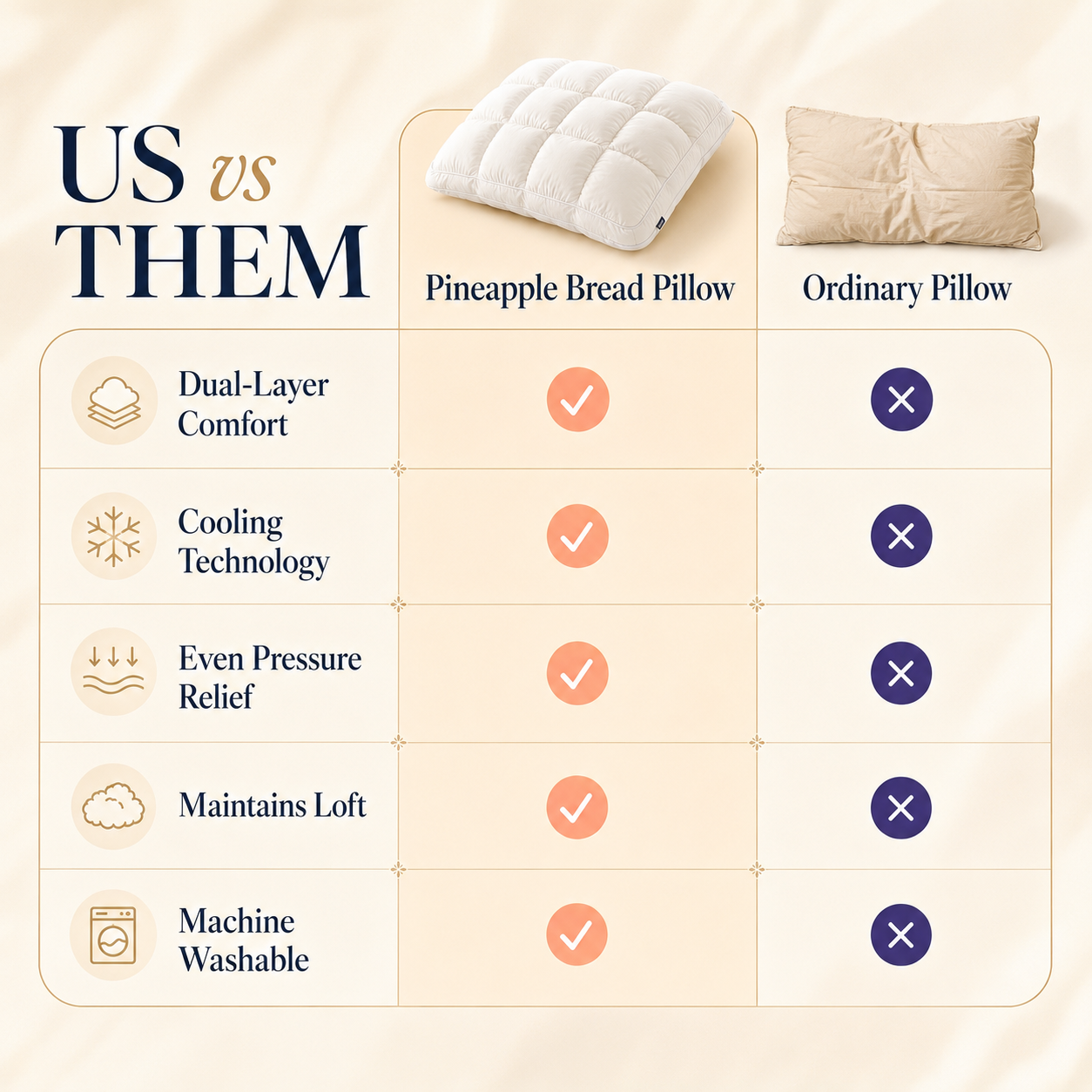 Pineapple Bread Grid Pillow | Dual Layer Fluffy Cooling Bed Pillow, Machine Washable Support Pillow for Side & Back Sleepers