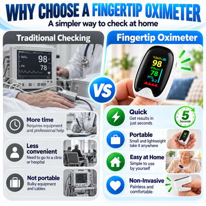 🩸✨ Blood Glucose Meter – Compact Fingerstick Testing Kit 💉📊 for Convenient At-Home Monitoring 🏠💙