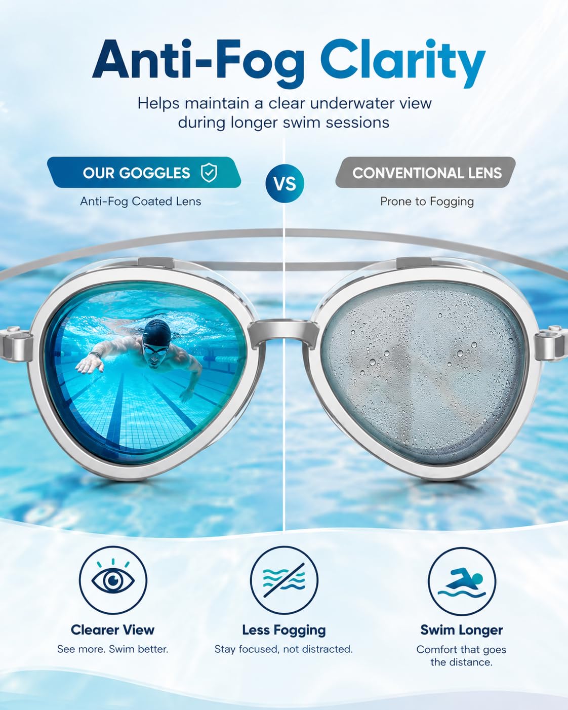🍃180° Panoramic View Swimming Goggles, Anti-Fog UV Protection Mirrored Swim Goggles, Professional Racing Swim Glasses for Lap Training & Open Water