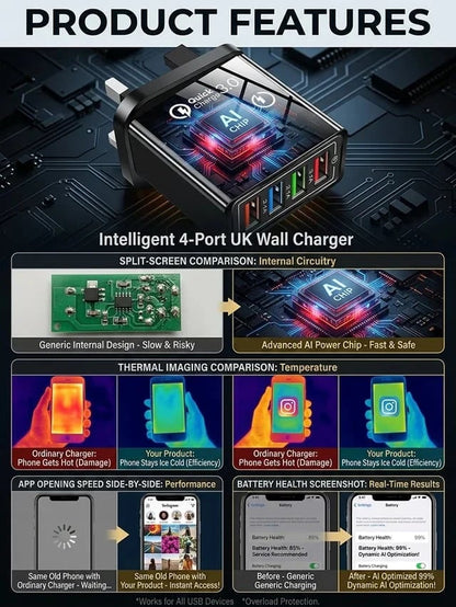 The Charger Big Tech Hates | 4-Port Quick Charge 3.0 + AI Performance Boost