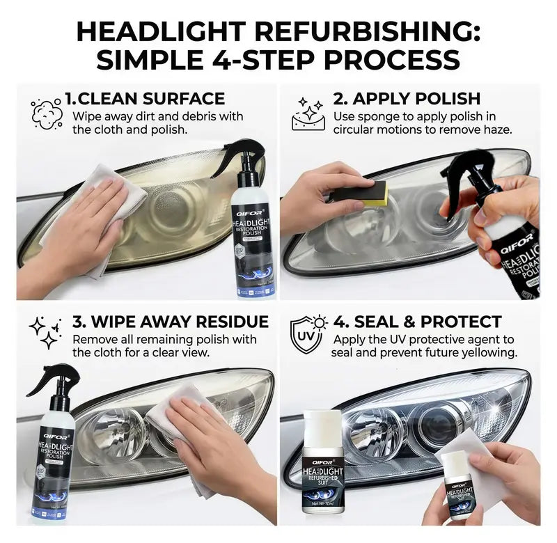 🔥🚗 Car Headlight Repair Fluid✨ – Specially Designed for Oxidized, Yellowed, and Blurry Headlights 💡
