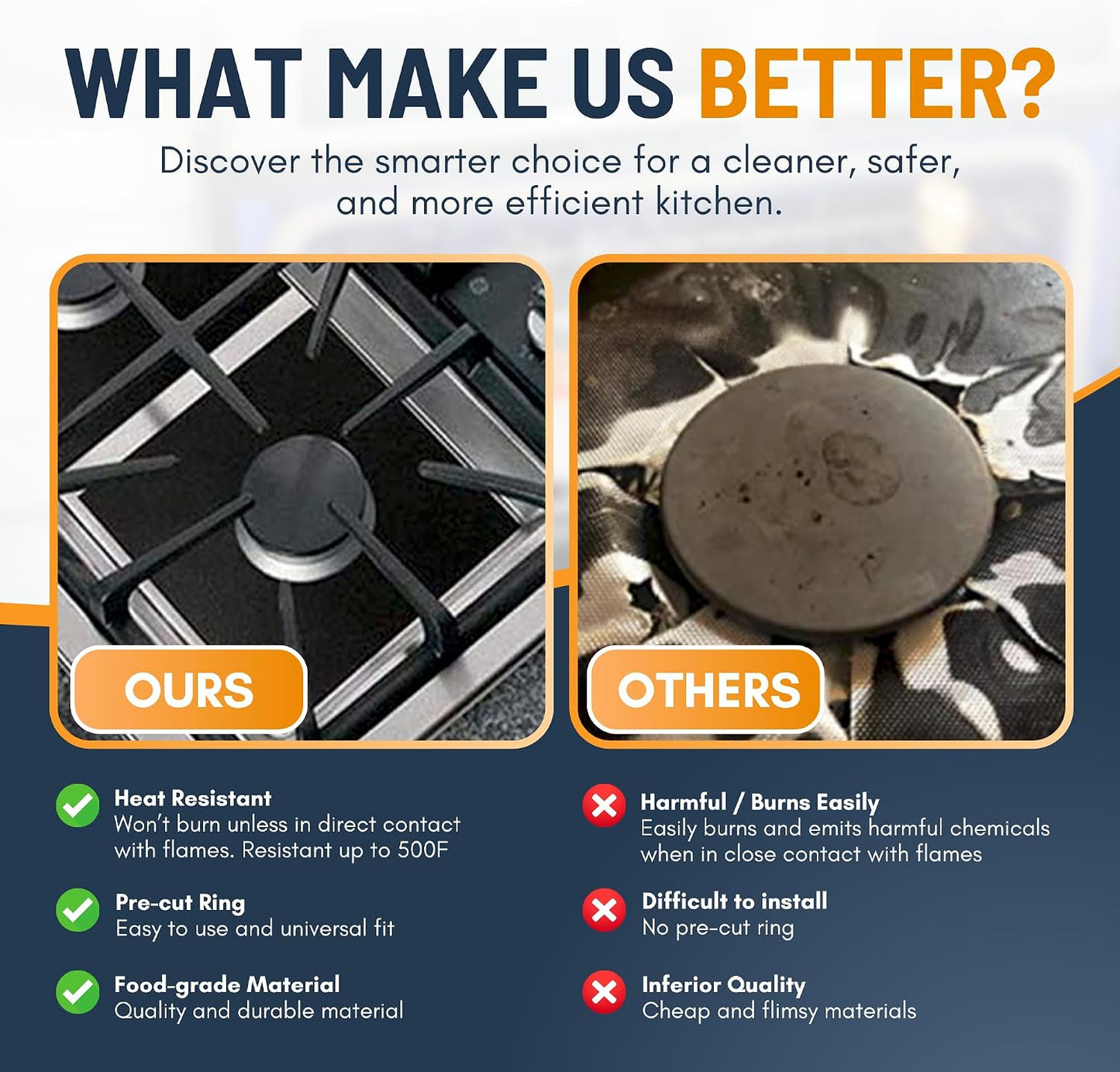 🥘 Reusable Gas Stove Burner Liners – 10.6 x 10.6 in | Heat-Resistant Cooktop Protector Mats | Set of 4 | ♻️